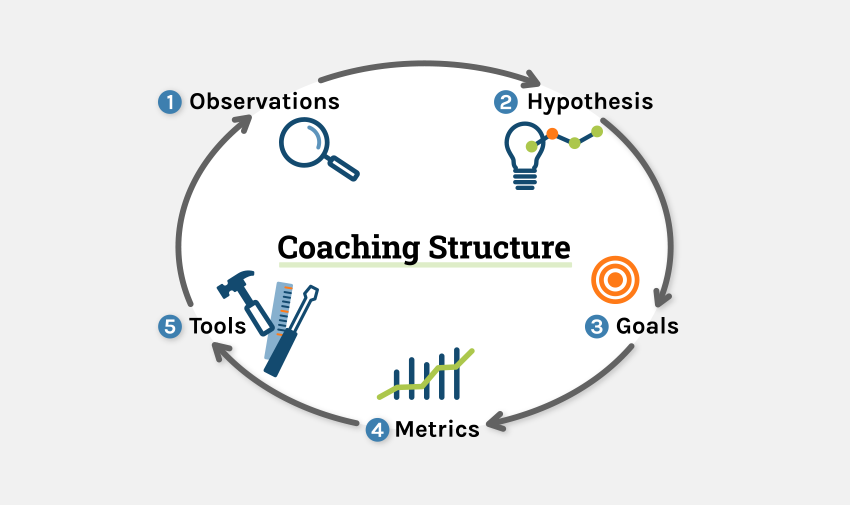 coaching_structure